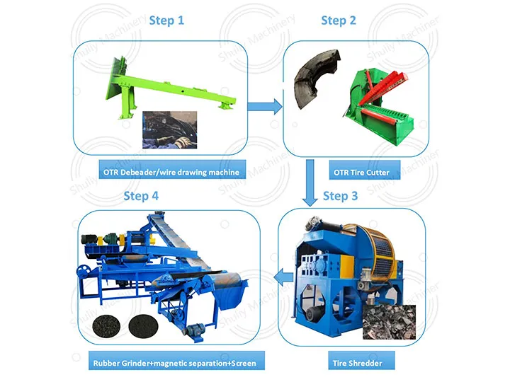OTR tyre recycle plant