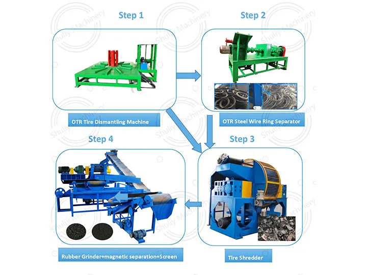OTR waste tire recycling plant