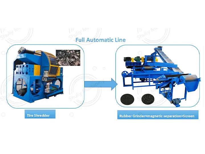полностью автоматическая линия по переработке шин