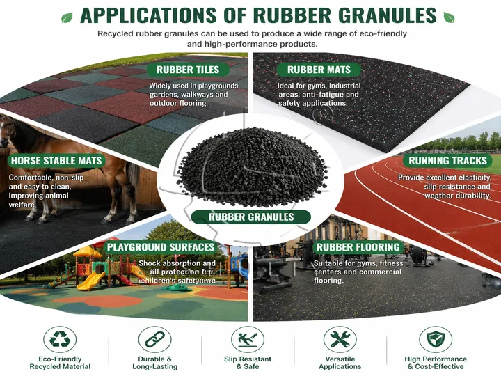 Applications of Rubber Granules