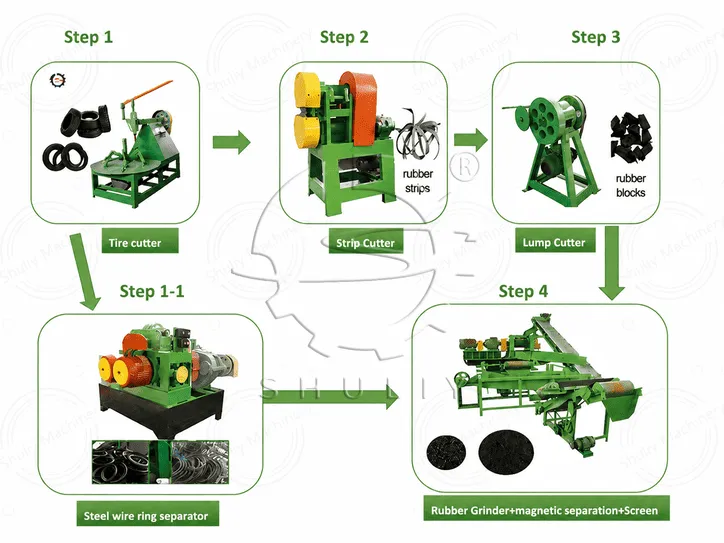 Semi-automatic tire recycling line